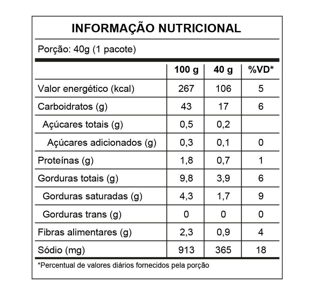 produto