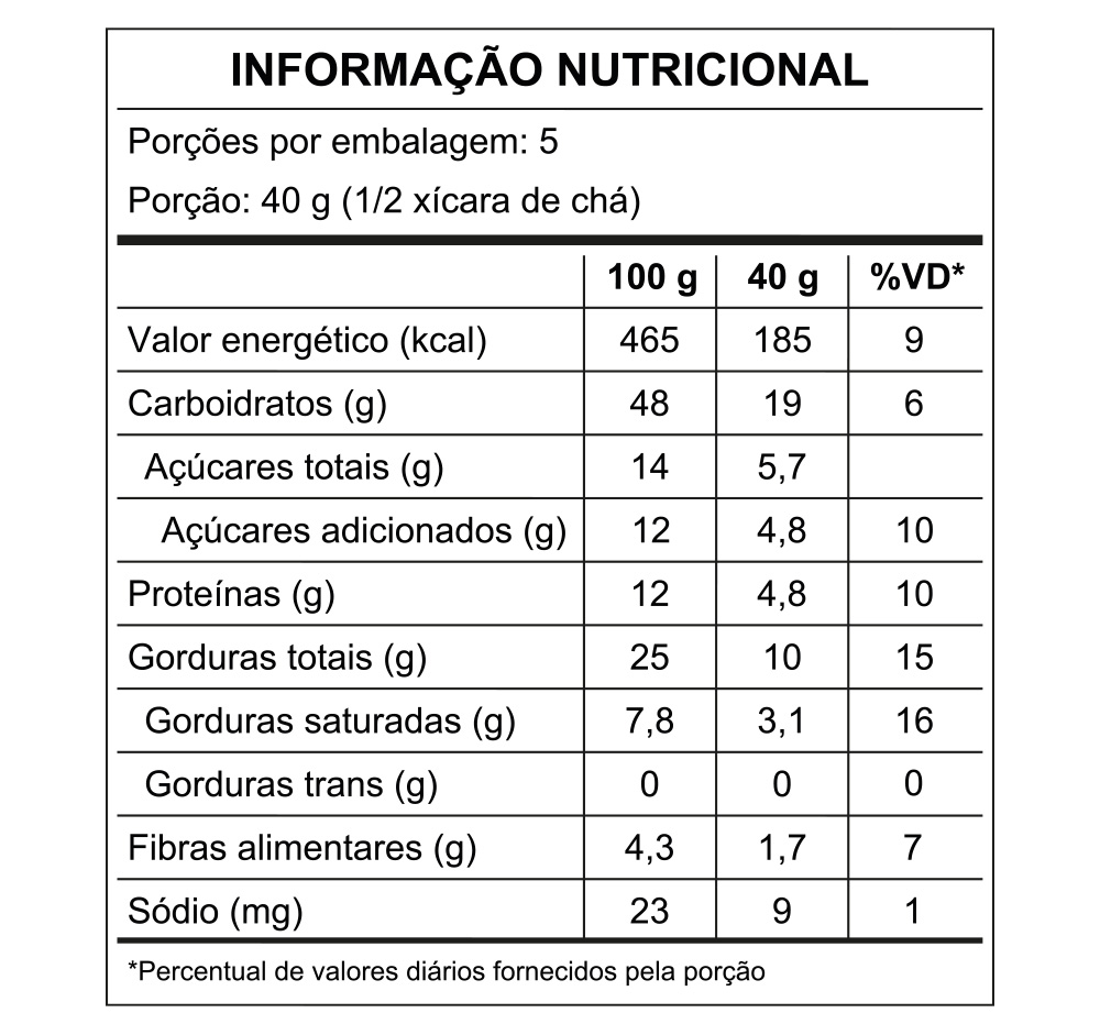 produto