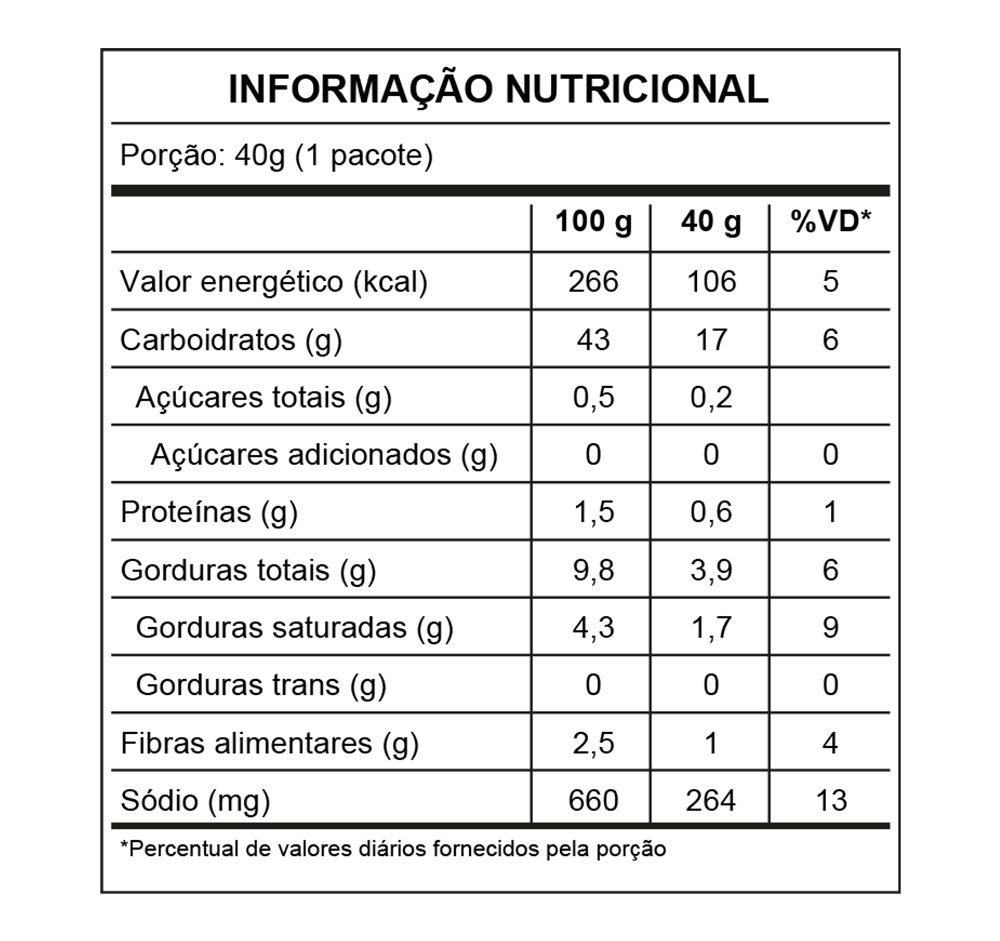produto